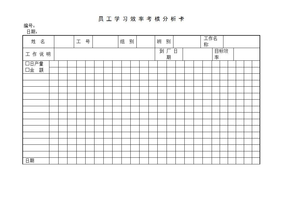 员工学习效率考核分析卡word模板