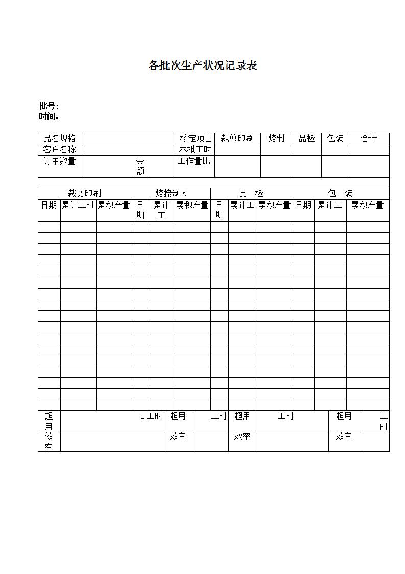 各批次生产状况记录表word模板