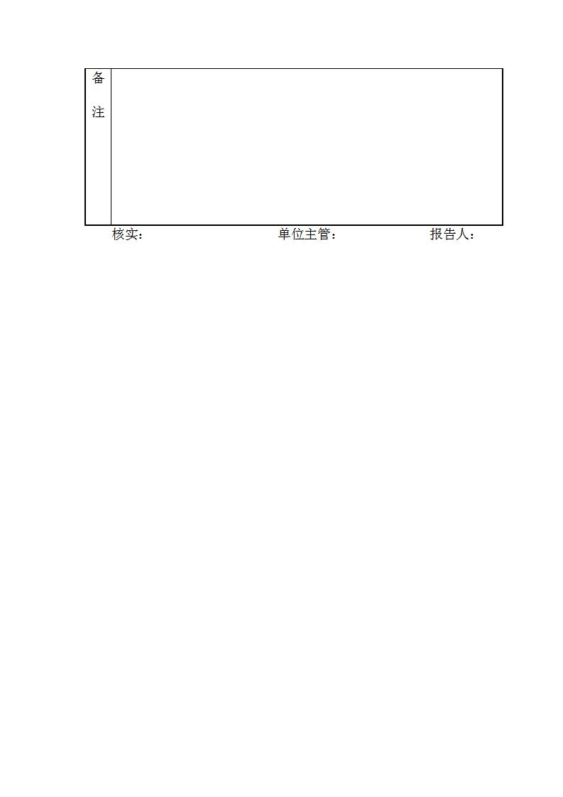 巡回调查报告表word模板