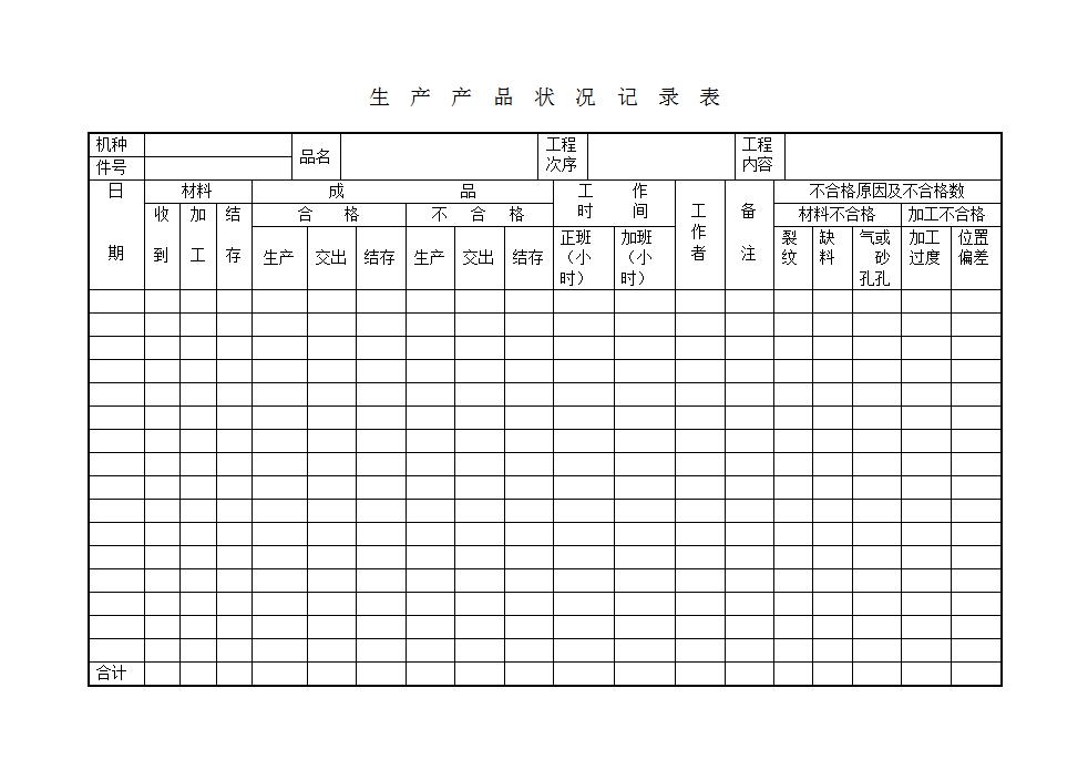 生产品状况记录表word模板