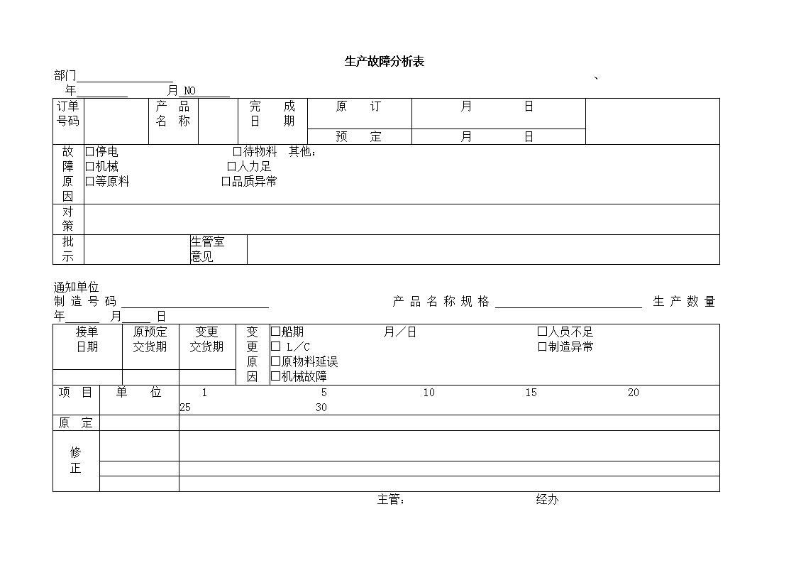 生产故障分析表word模板