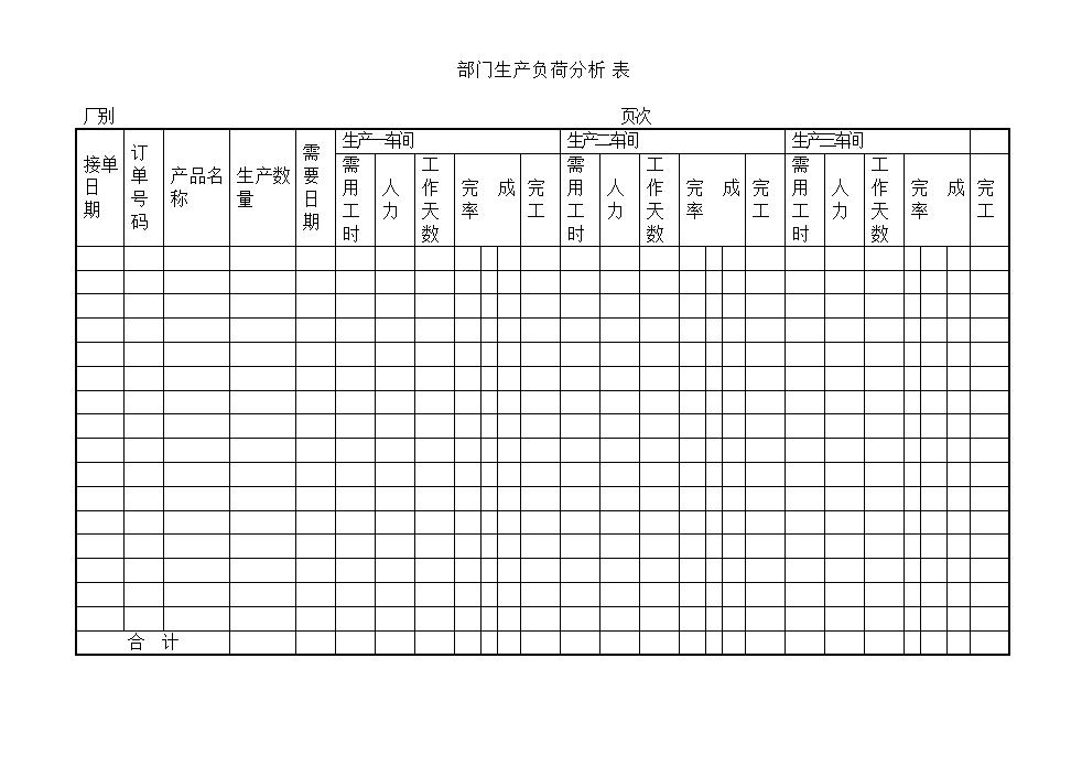 部门生产负荷分析表word模板