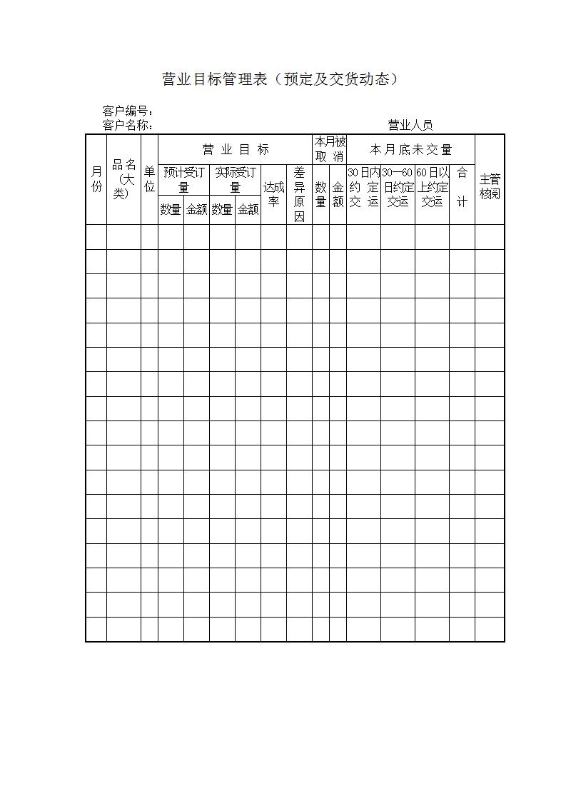 营业目标管理表（预定及交货动态）Word模板