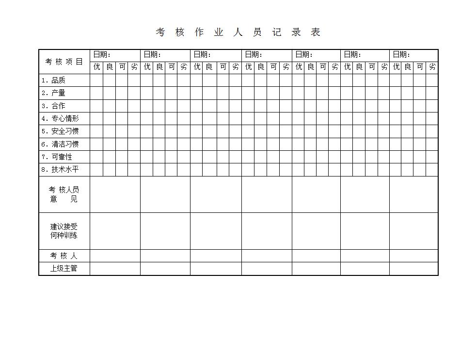 考核作业人员记录表word模板