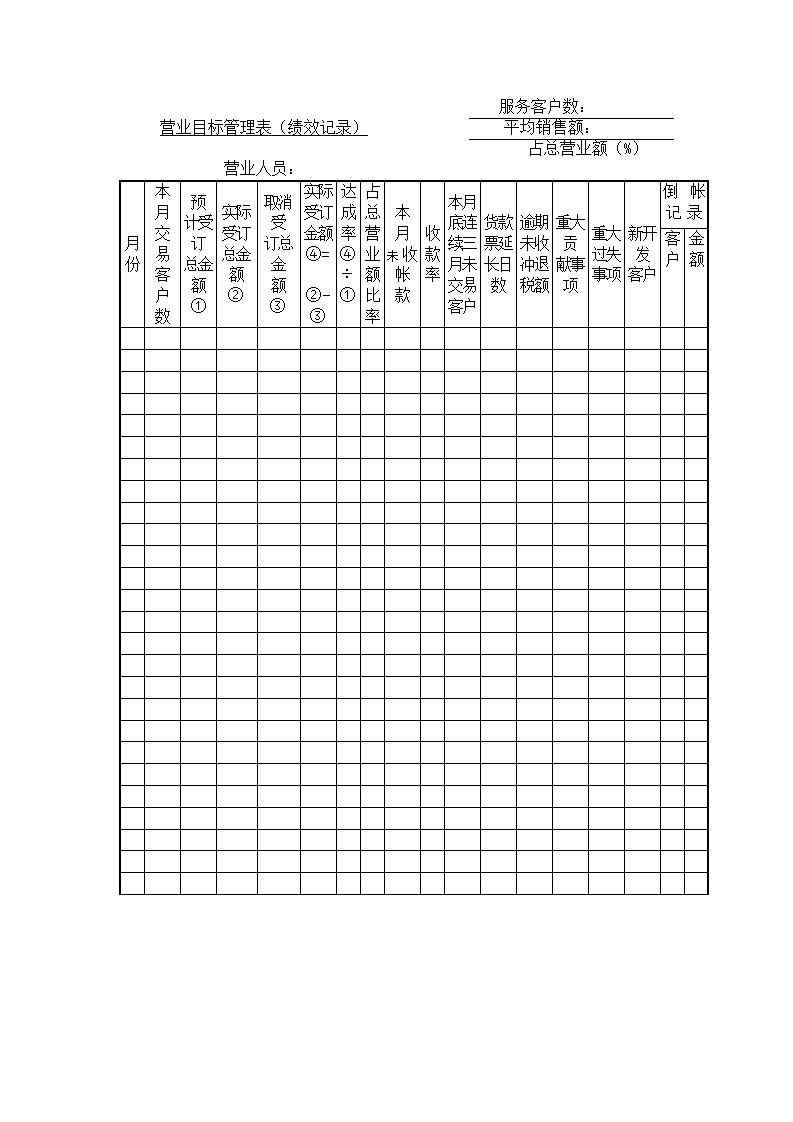 营业目标管理表（绩效记录）word模板