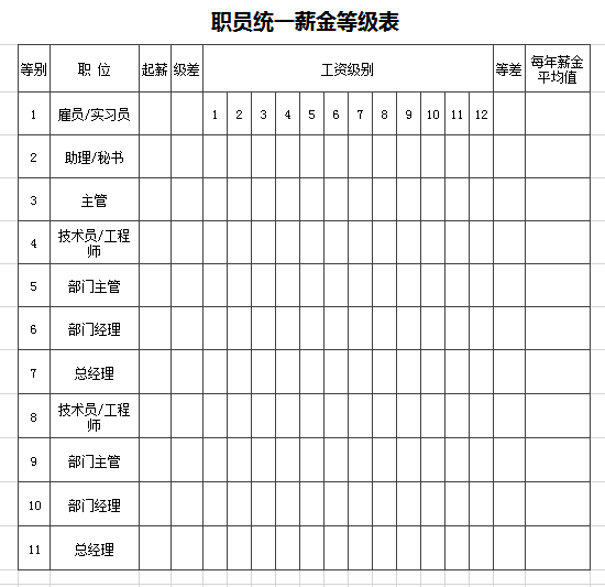 职员统一薪金等级表excel模板