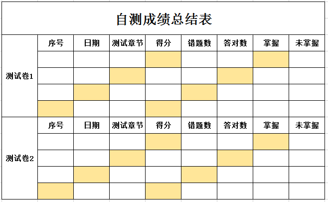 自测成绩总结表excel模板