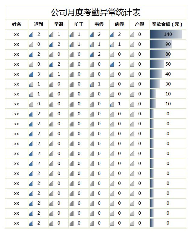 公司月度考勤异常统计表excel模板