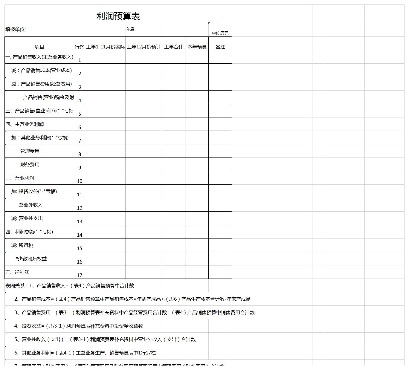 利润预算表excel模板