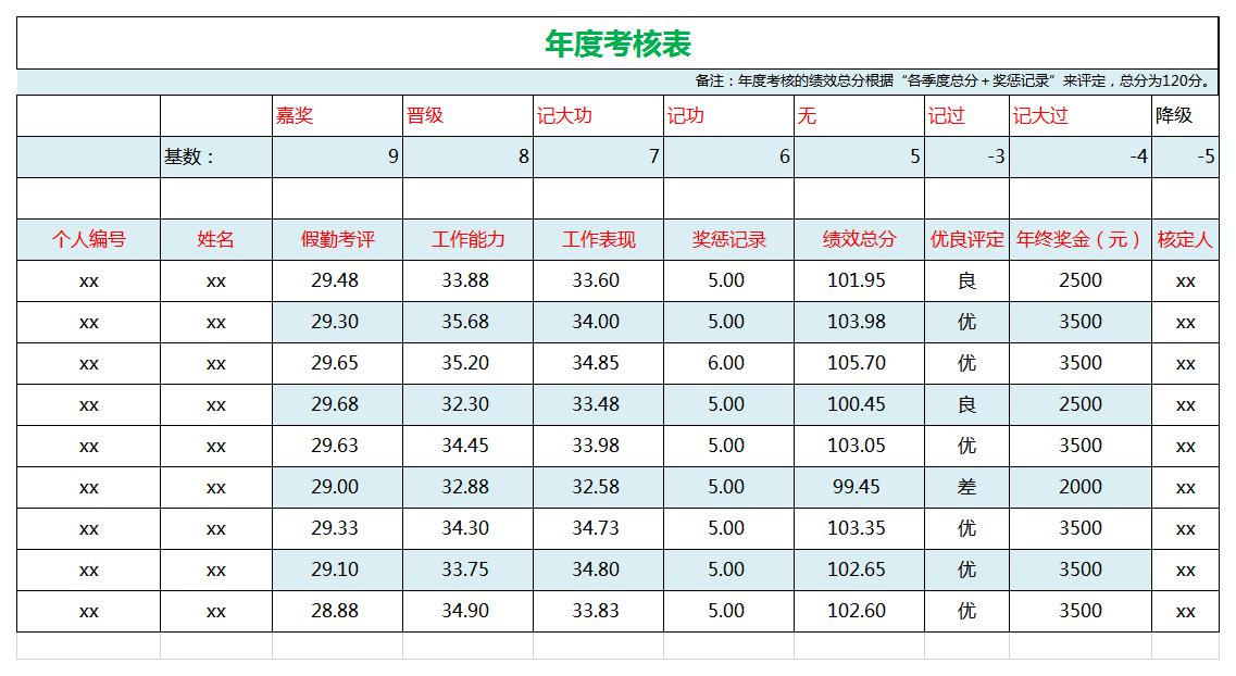 年度考核表excel模板