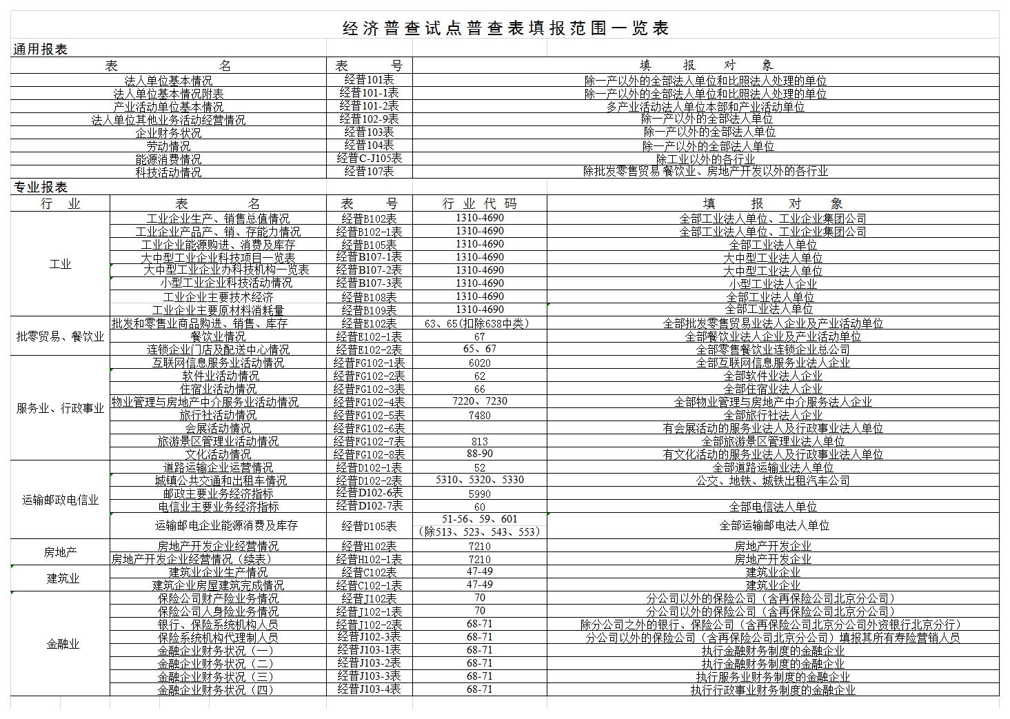 经济普查试点普查表填报范围一览表excel模板