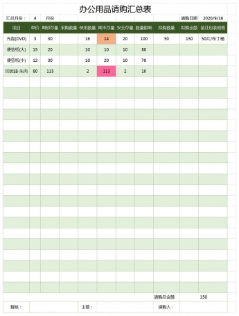 办公用品请购汇总表excel模板