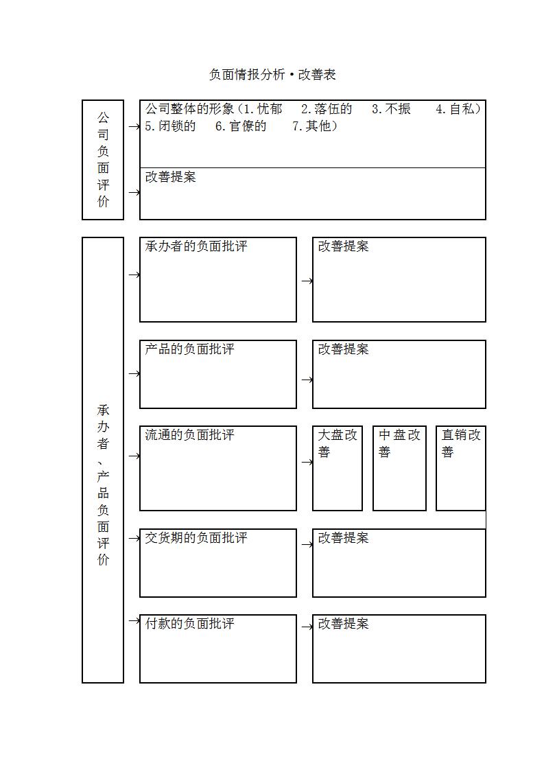 负面情报分析改善表Word模板