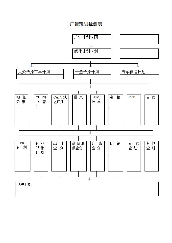 广告策划检测表Word模板