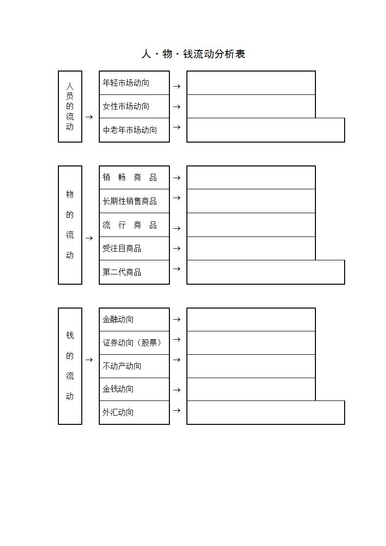 人物钱流动分析表Word模板