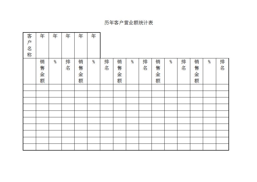 历年客户营业额统计表Word模板