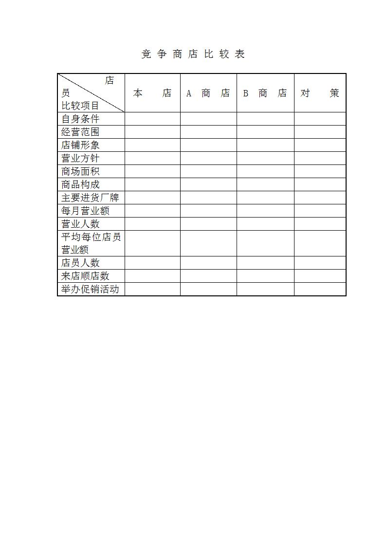 竞争商店比较表Word模板