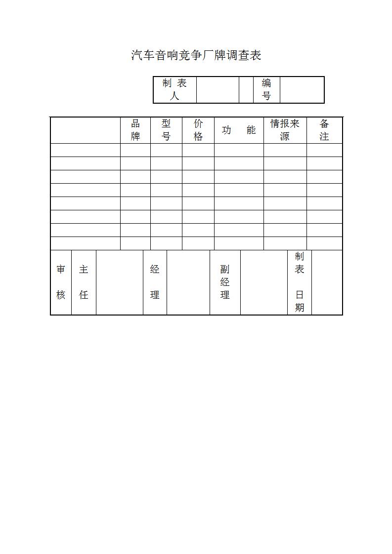 汽车音响竞争厂牌调查表Word模板