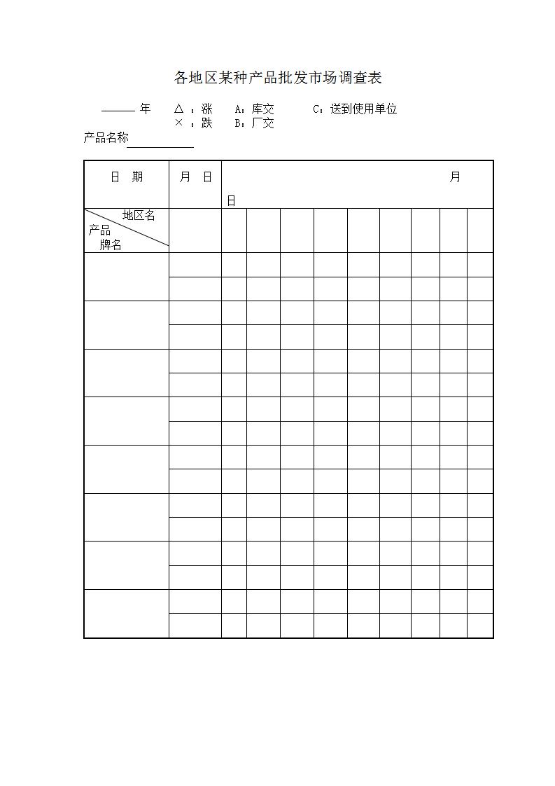 各地区某种产品批发市场调查表Word模板