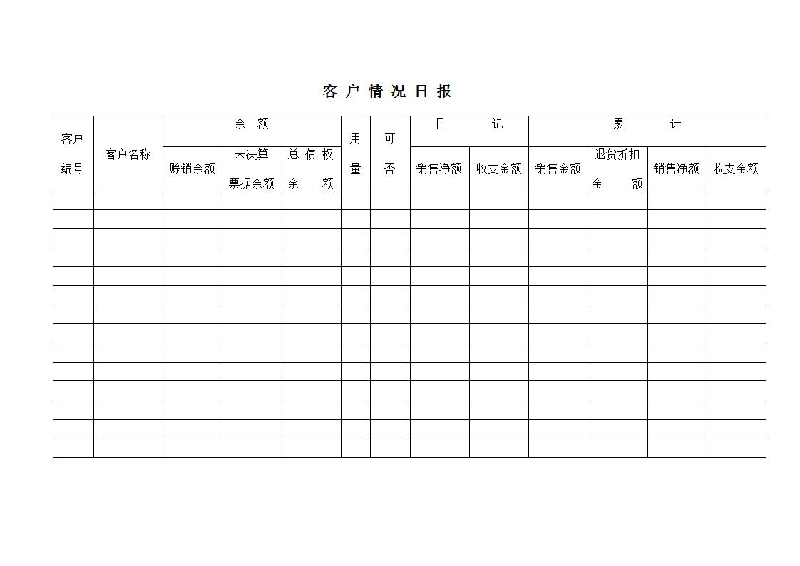 客户情况日报表Word模板