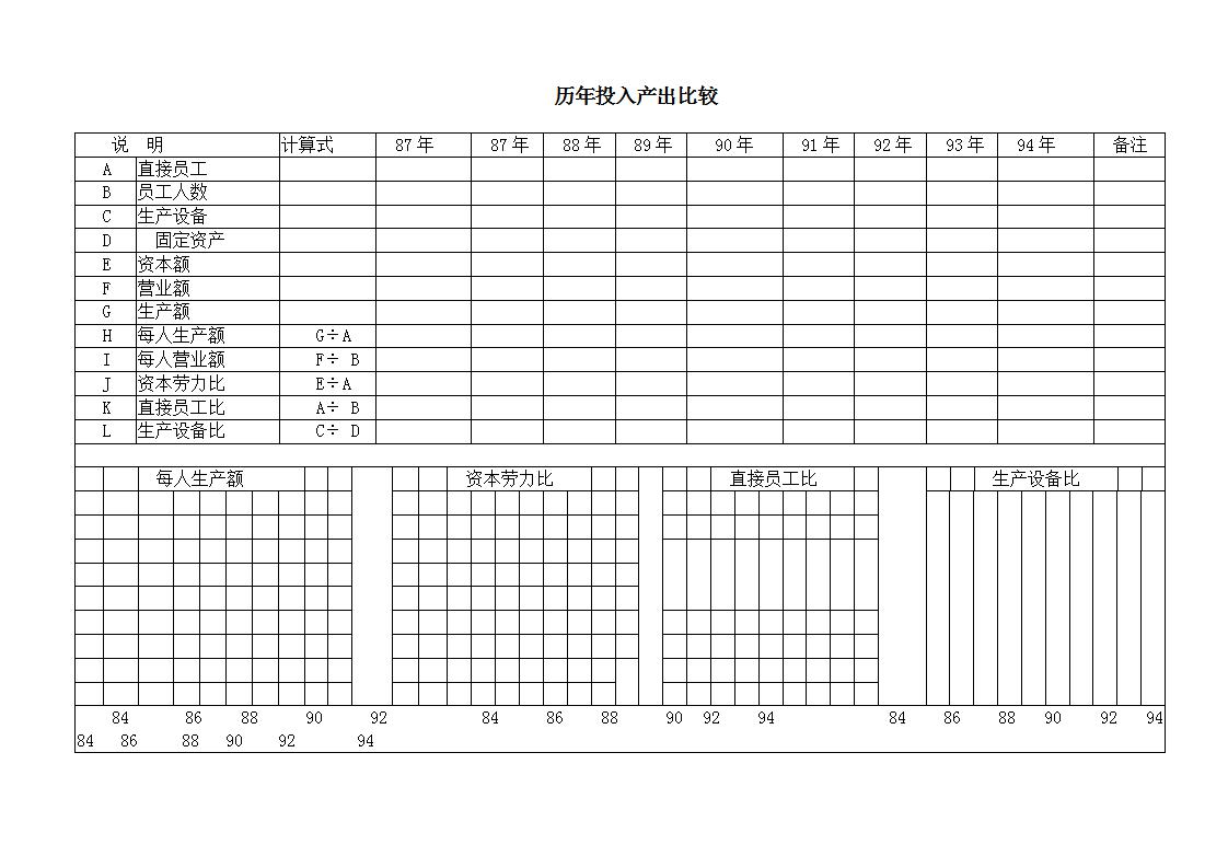 历年投入产出比较表Word模板