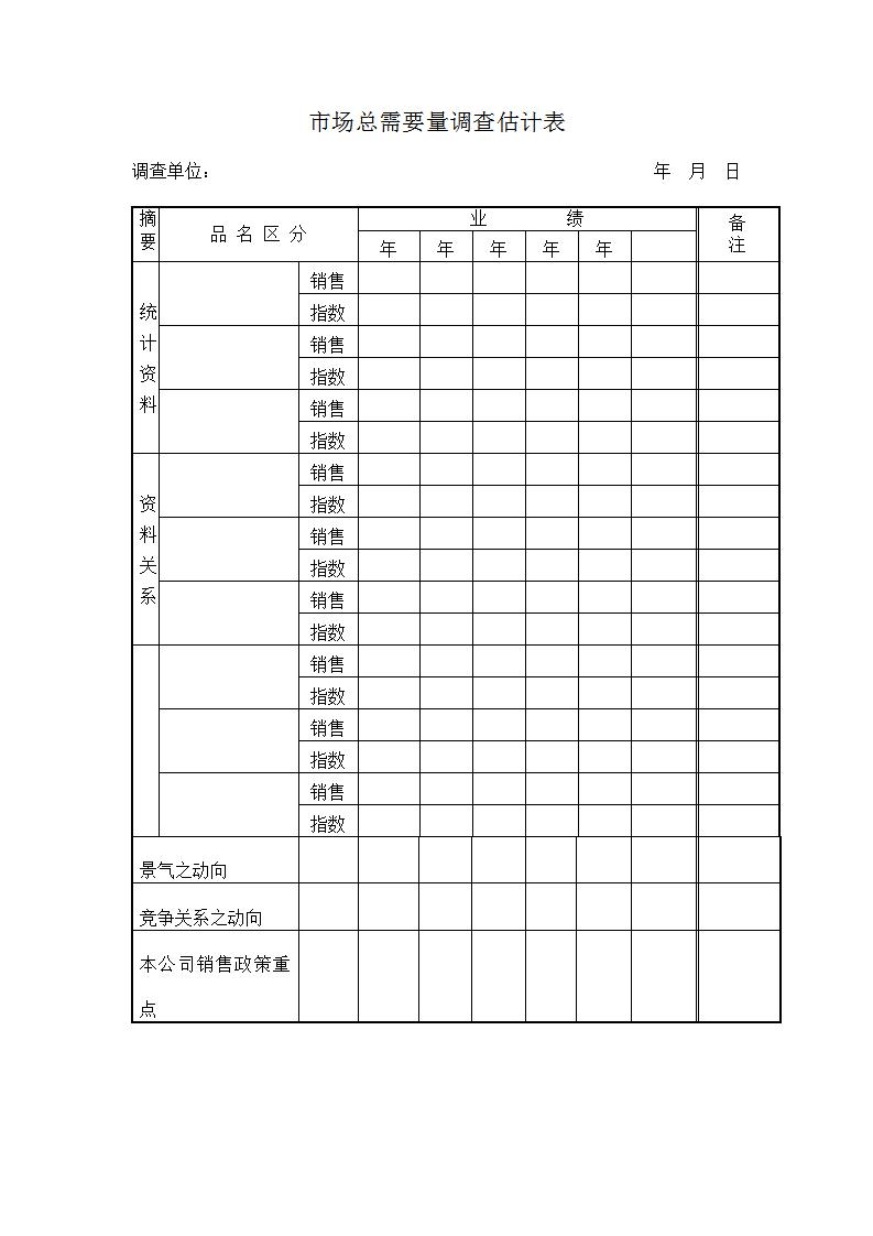 市场总需要量调查估计表Word模板