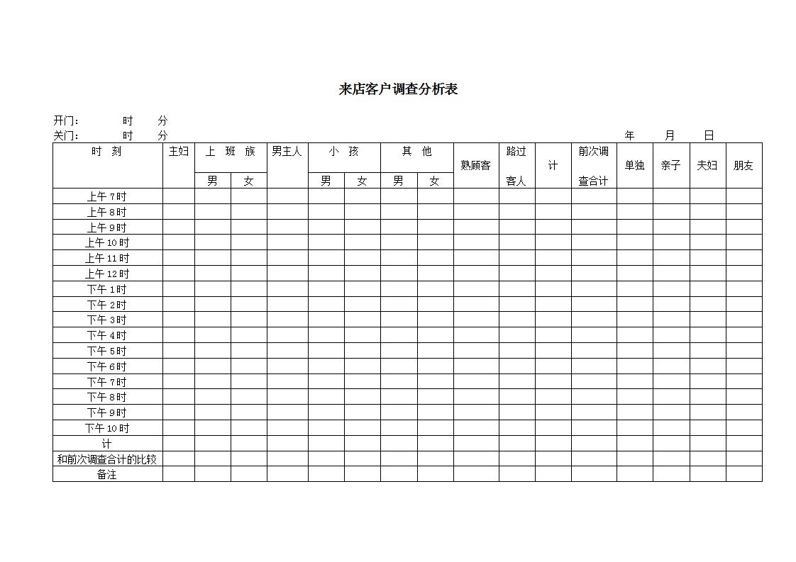 来店客户调查分析表Word模板