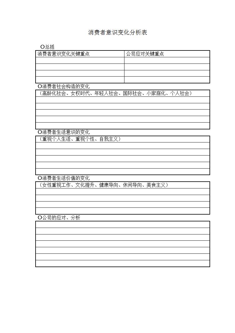 消费者意识变化分析表Word模板