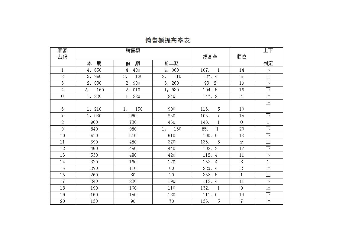 销售额提高率表Word模板