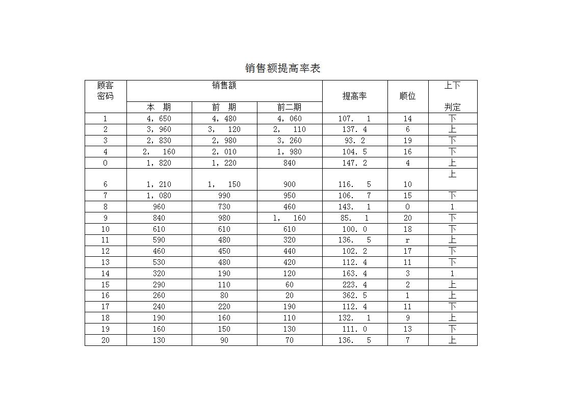 销售额提高率表Word模板