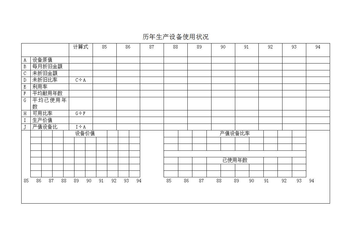 历年生产设备使用状况表Word模板