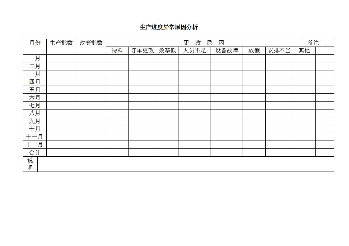 生产进度异常原因分析表Word模板