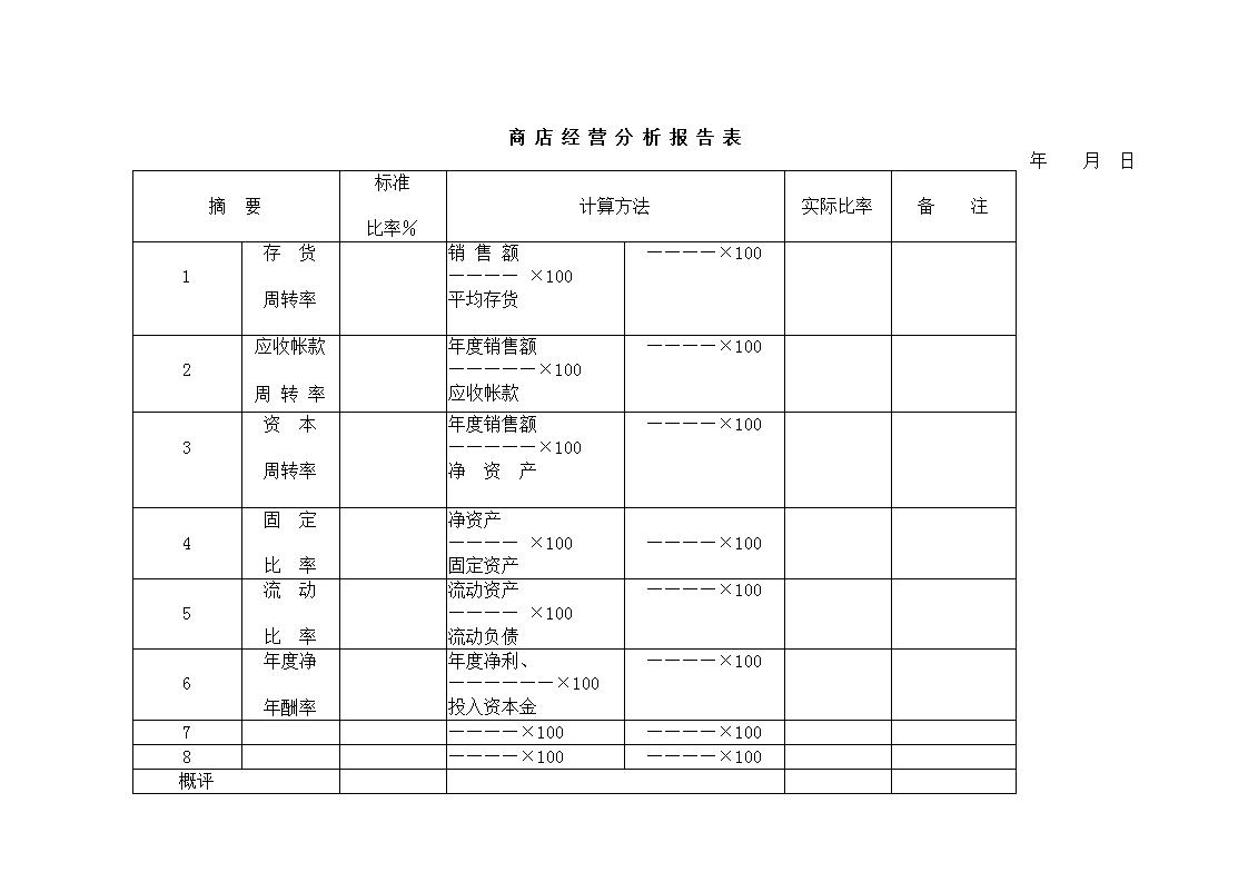 商店经营分析报告表Word模板