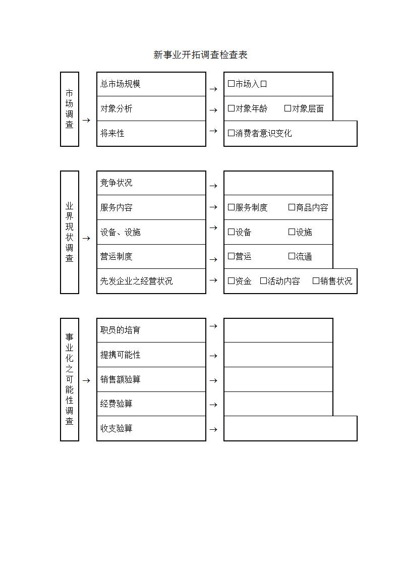 新事业开拓调查检查表Word模板