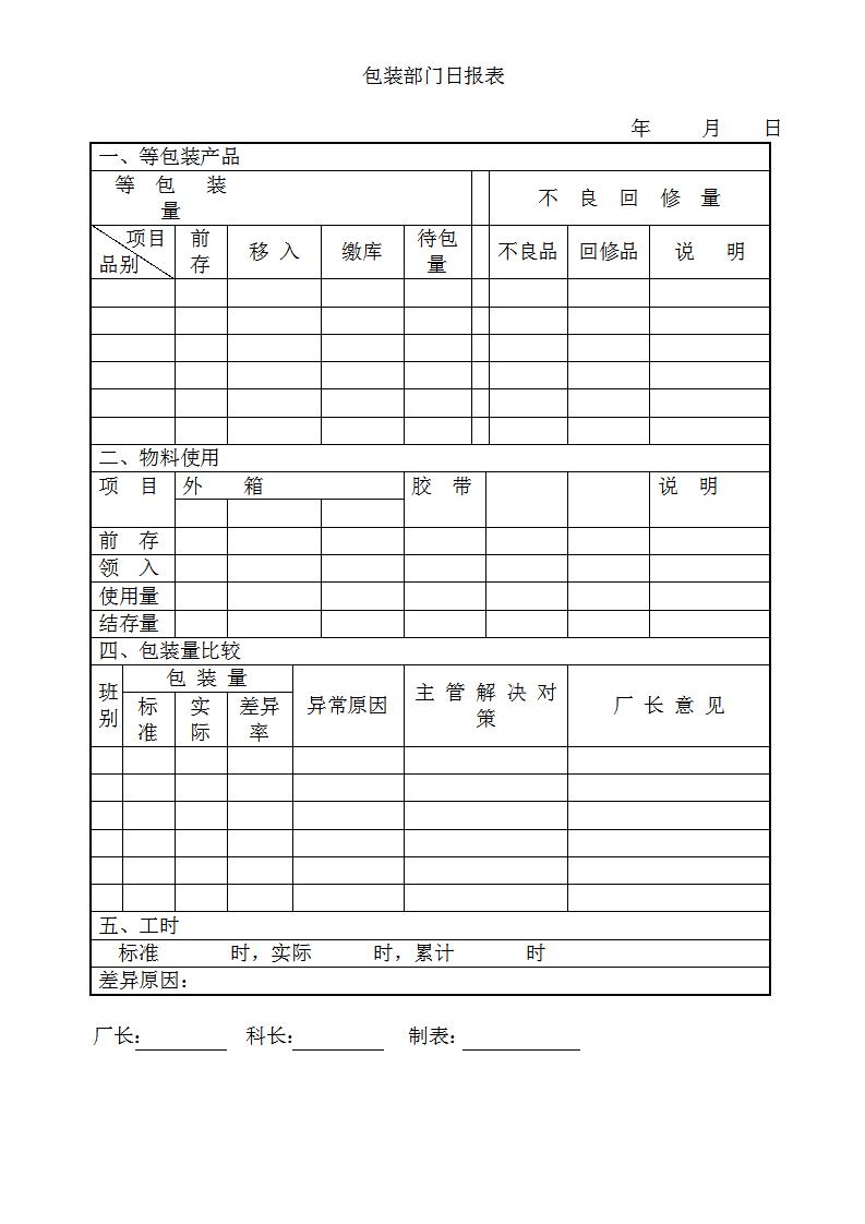 包装部门日报表word模板