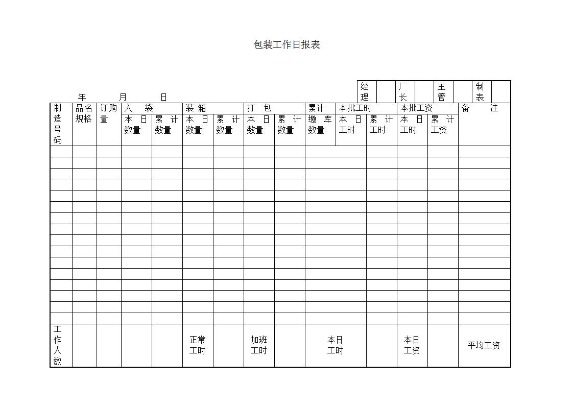 包装工作日报表Word模板