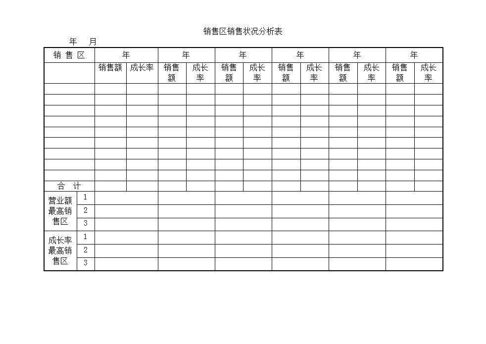 销售区销售状况分析表Word模板