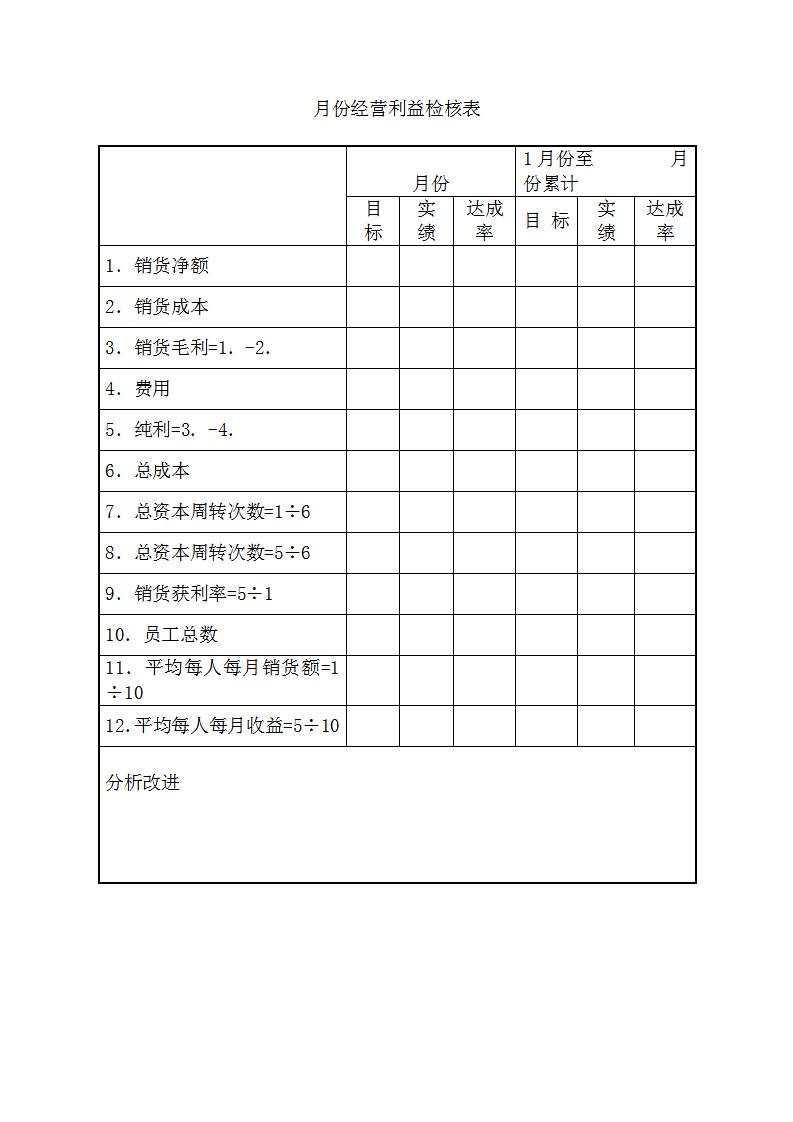 月份经营利益检核表Word模板