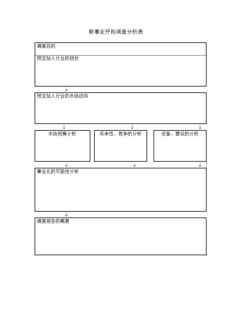 新事业开拓调查分析表Word模板