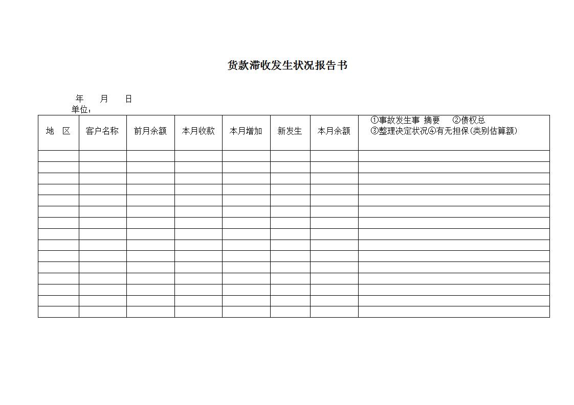 货款滞收发生状况报告书Word模板