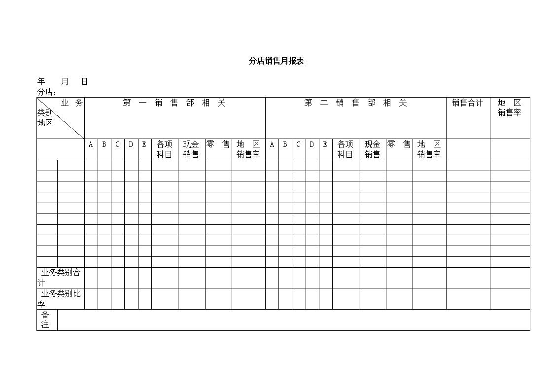 分店销售月报表Word 模板