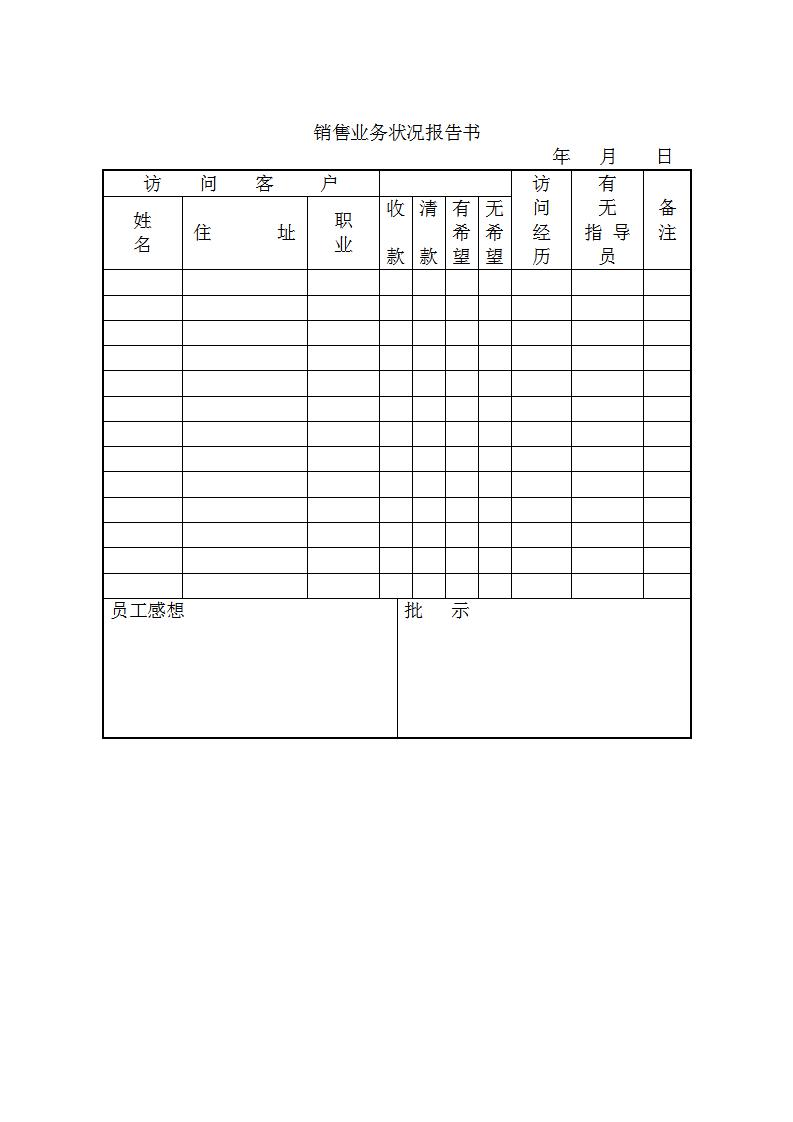 销售业务状况报告书Word模板