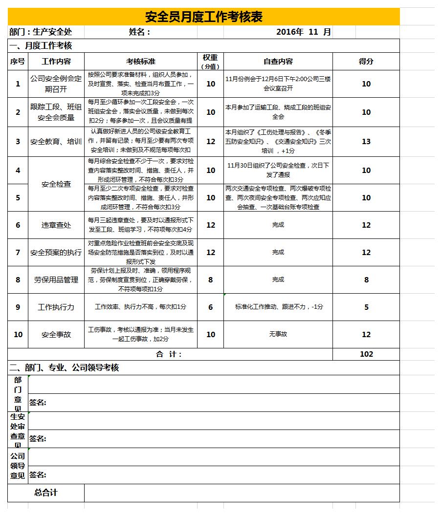 安全员月度工作考核表excel模板