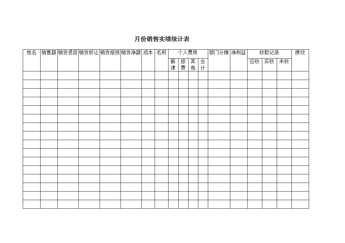 月份销售实绩统计表Word模板