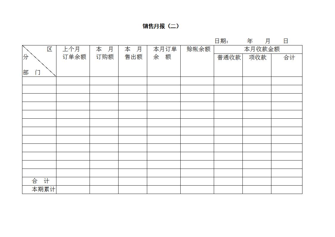 销售月报Word模板