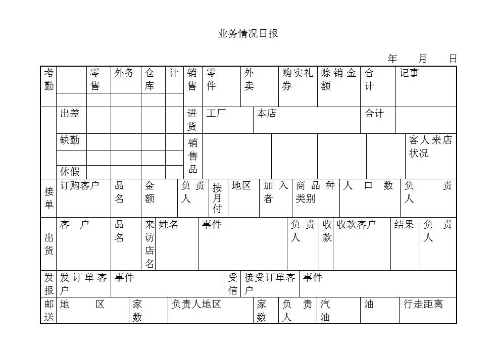 业务情况日报Word模板