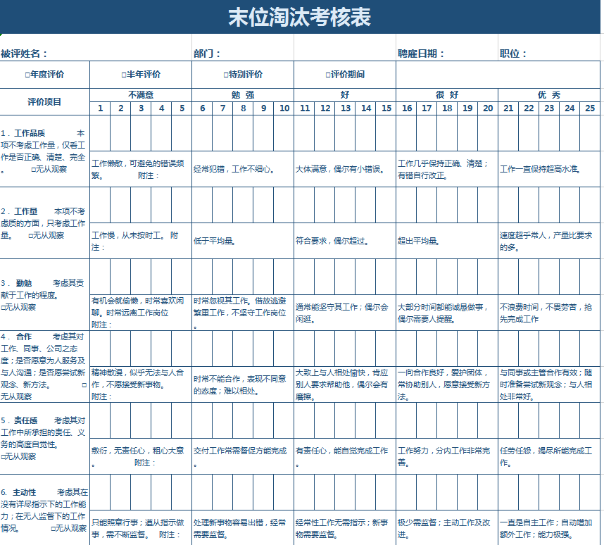 末位淘汰考核表excel模板