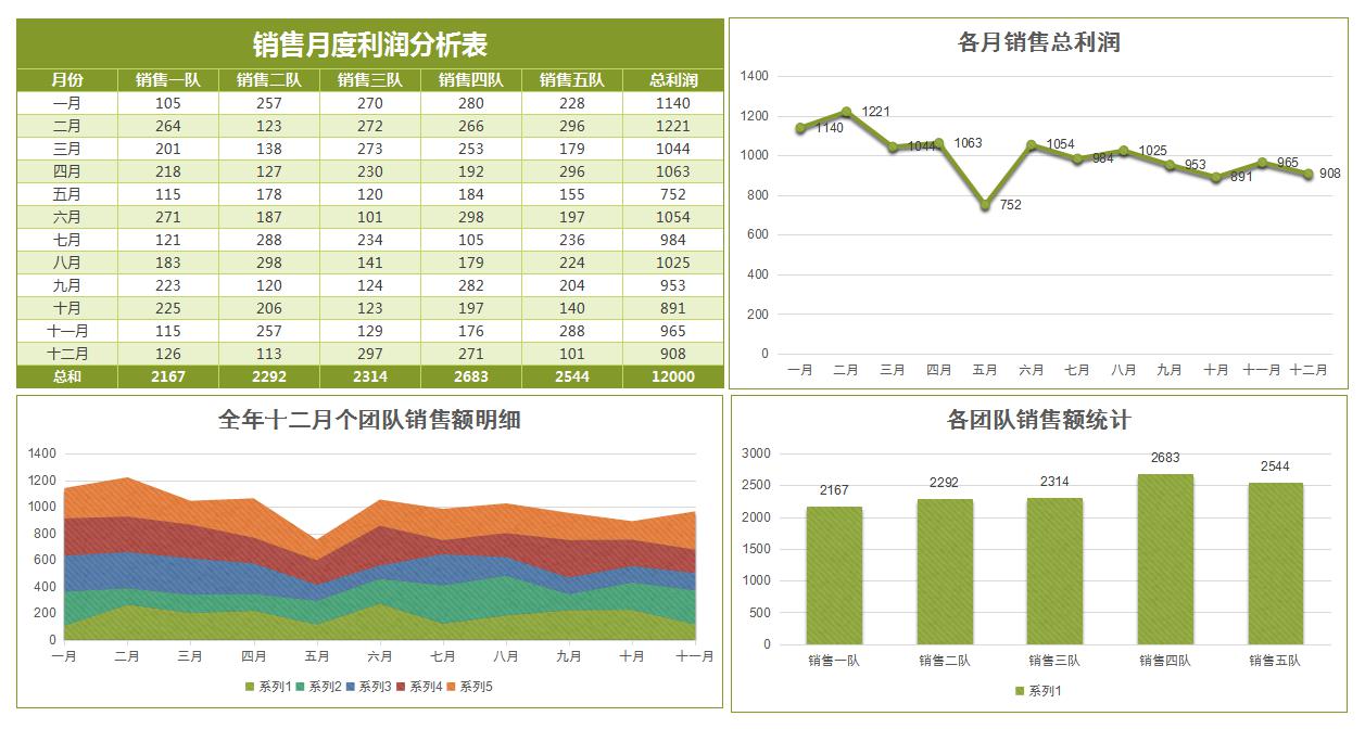 销售月度利润分析表excel模板