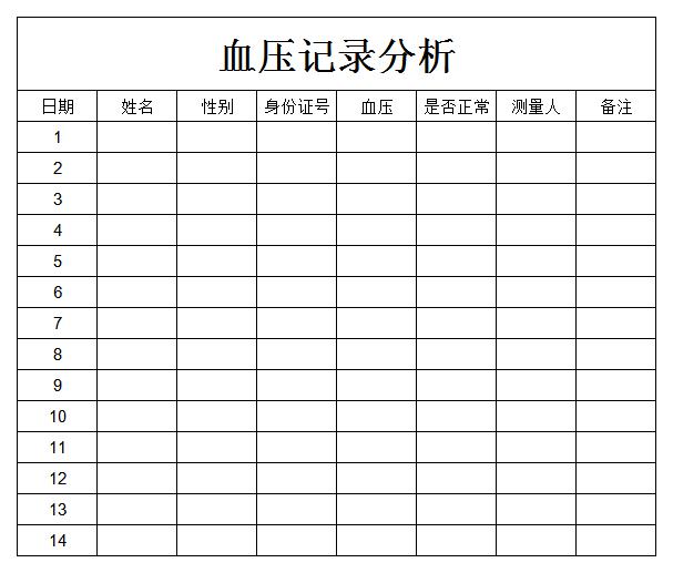 血压记录分析表excel模板