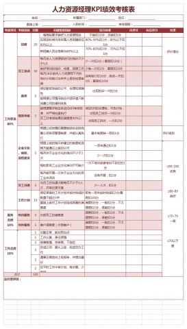 KPI绩效考核表excel模板